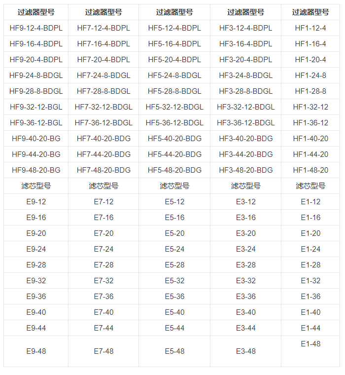 技术参数