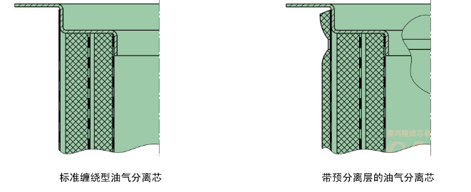曼滤芯