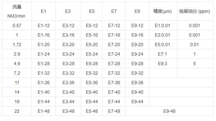 技术参数