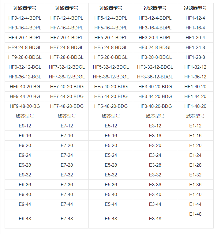 技术参数