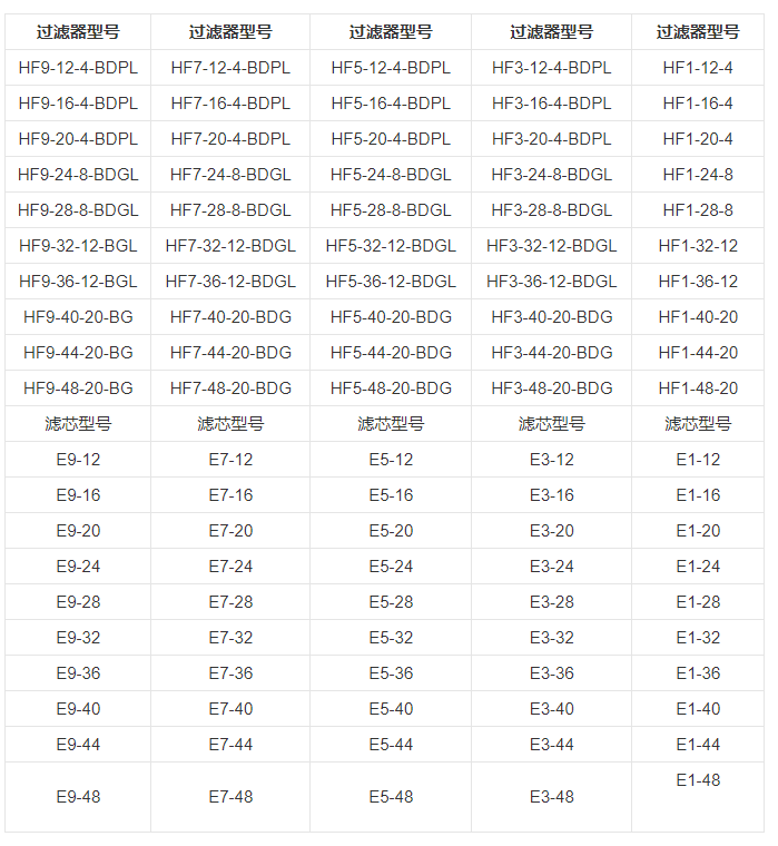 技术参数