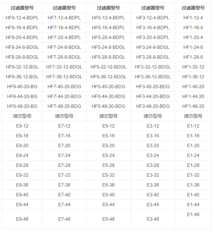 技术参数