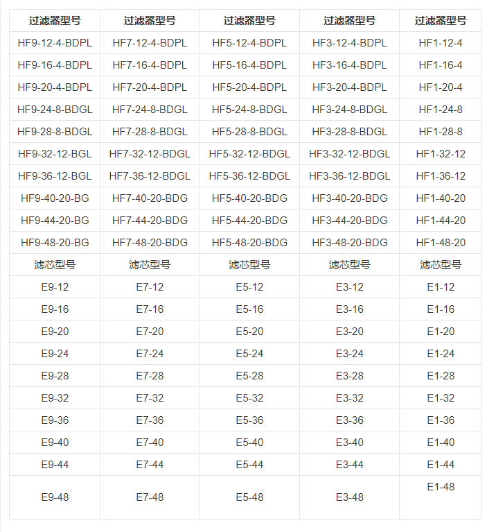 技术参数