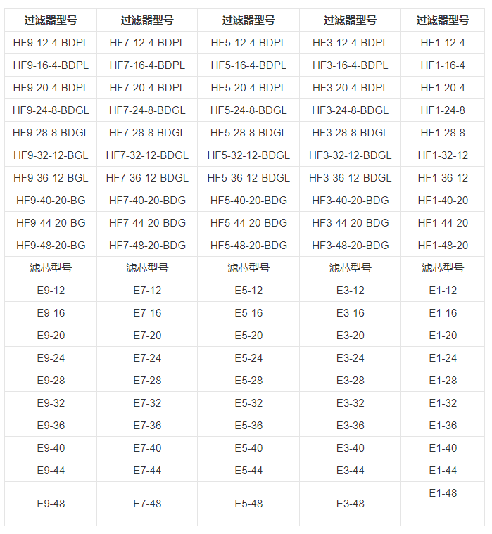 技术参数