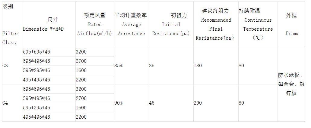 技术参数