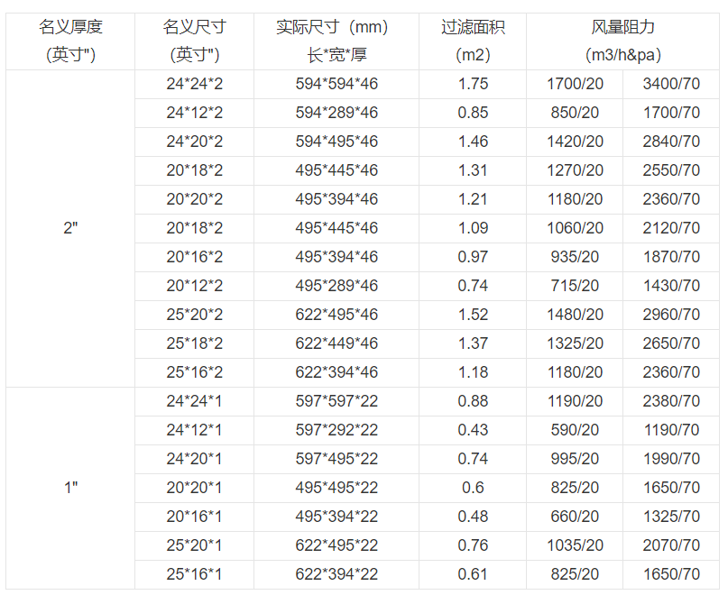 技术参数