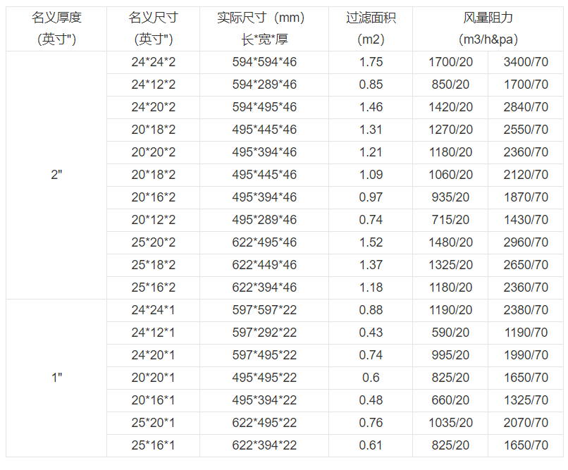 技术参数