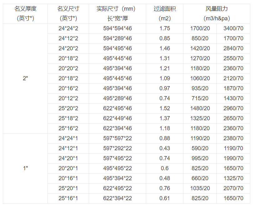 技术参数