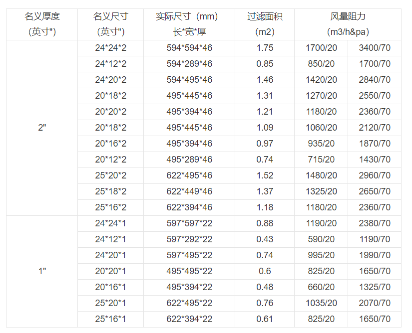 技术参数