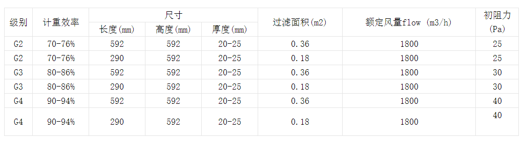 技术参数