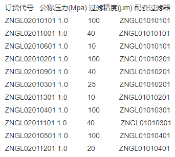 性能特点