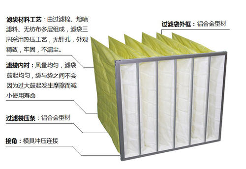 袋式过滤器