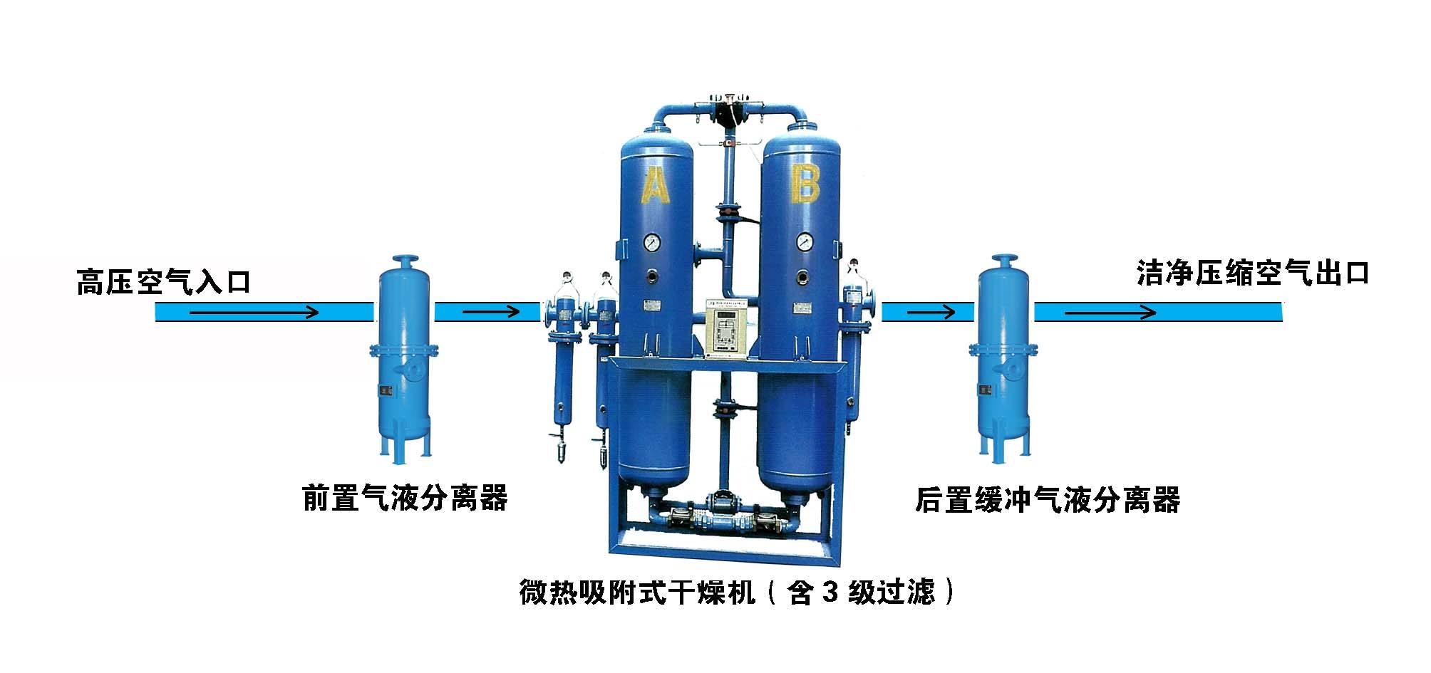 气液分离过滤器