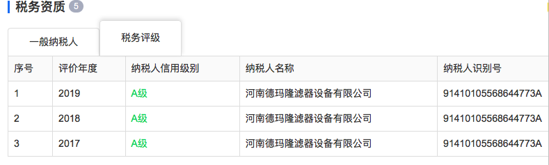 恭祝德玛隆连续三年获得A级纳税人称号