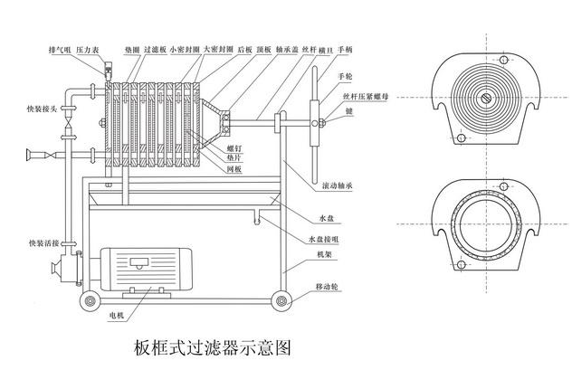 板框过滤器机构示意图